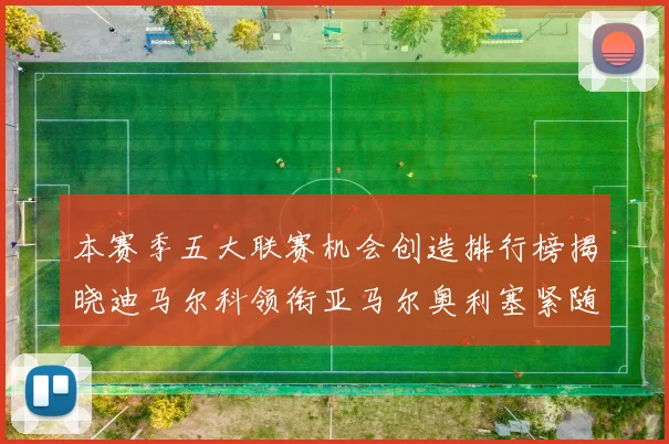 本赛季五大联赛机会创造排行榜揭晓迪马尔科领衔亚马尔奥利塞紧随其后